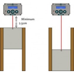 Automatické otevírání a zavírání kurníku Chickenguard Premium