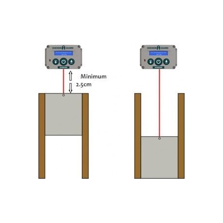 Automatické otevírání a zavírání kurníku Chickenguard Premium
