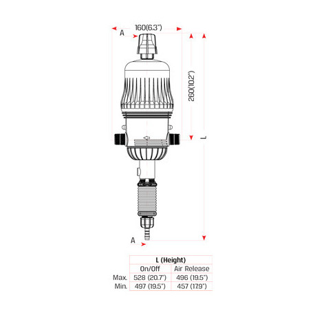 Medikátor MixRite 2.5, 0.4%-4% s odvzdušňovacím ventilem