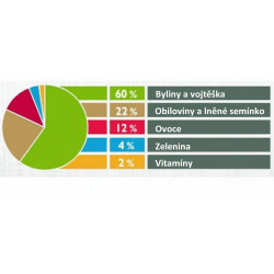 Brit Animals Rabbit junior complete