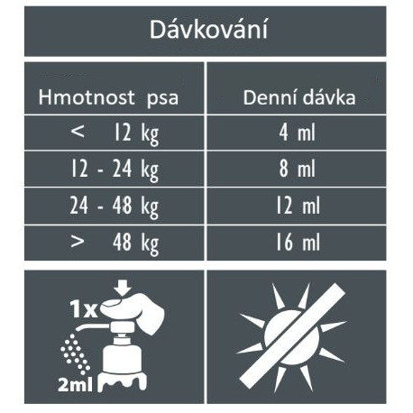 Brit Care lososový olej pro psy